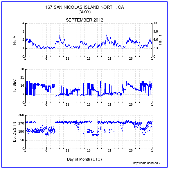 Compendium Plot