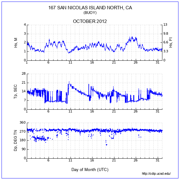 Compendium Plot