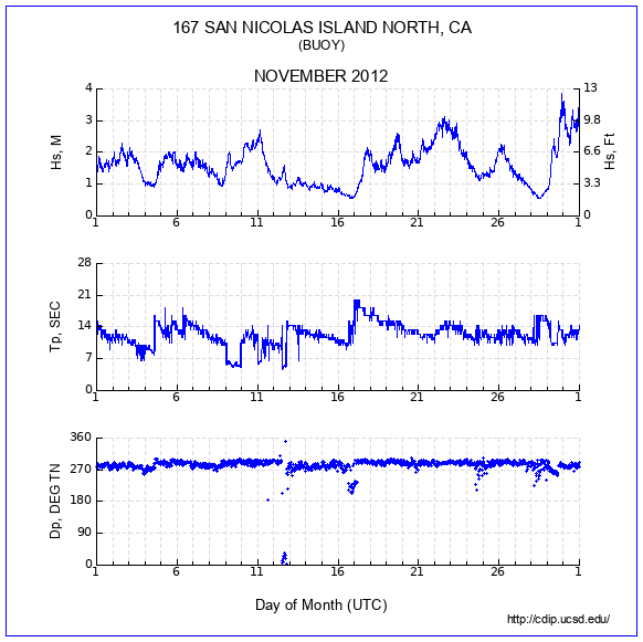 Compendium Plot