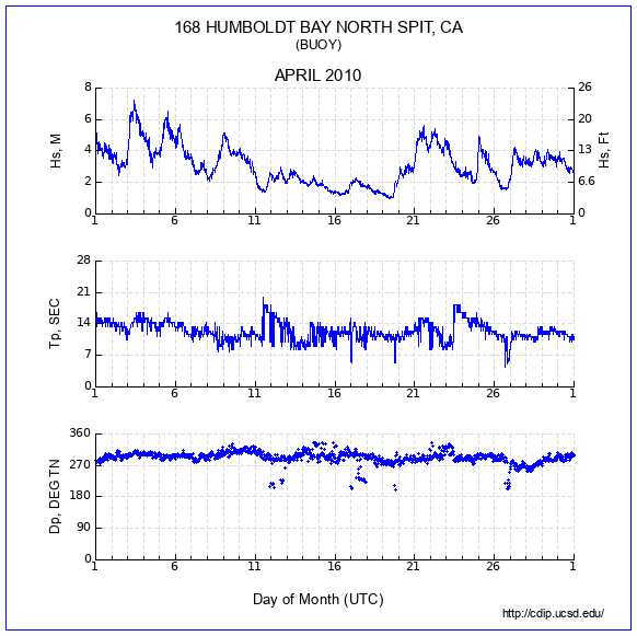 Compendium Plot