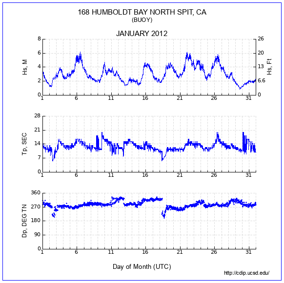 Compendium Plot