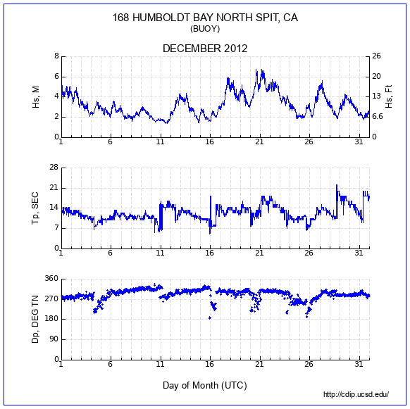 Compendium Plot