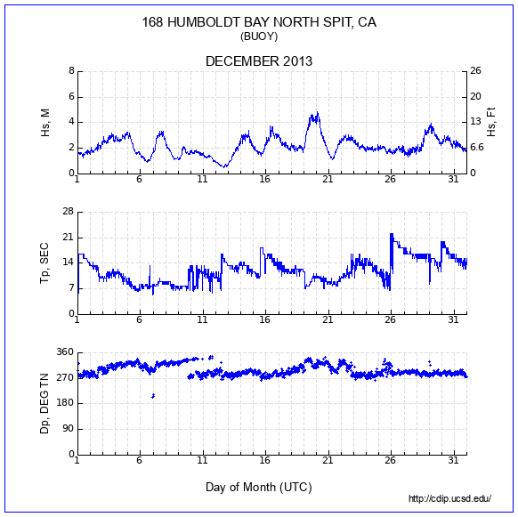 Compendium Plot