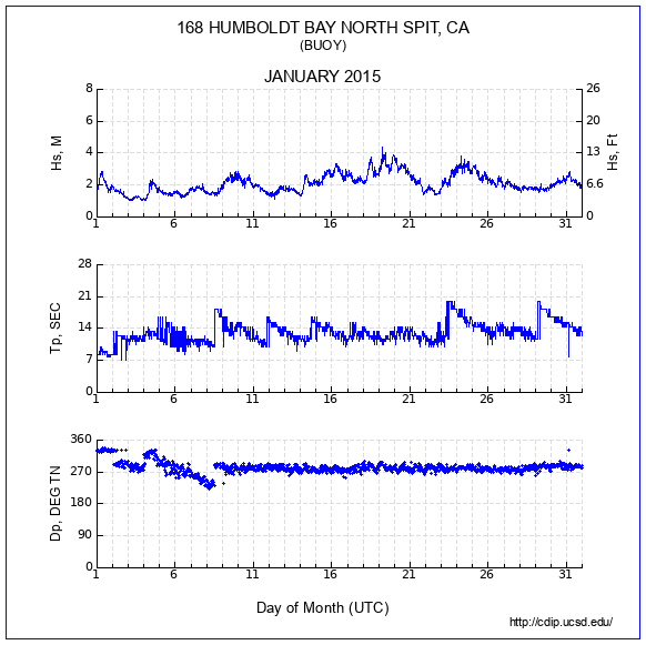 Compendium Plot