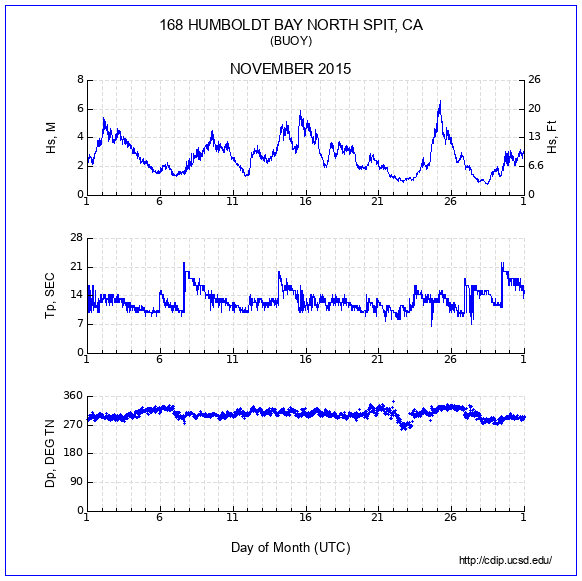 Compendium Plot