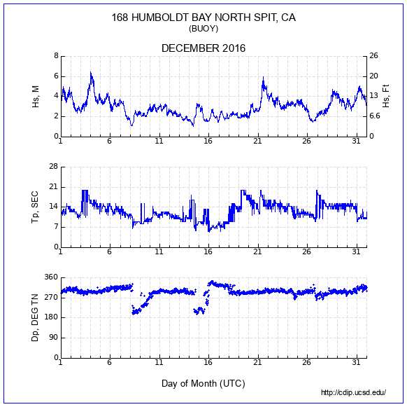 Compendium Plot