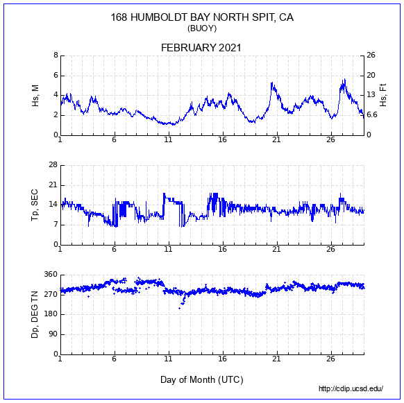 Compendium Plot