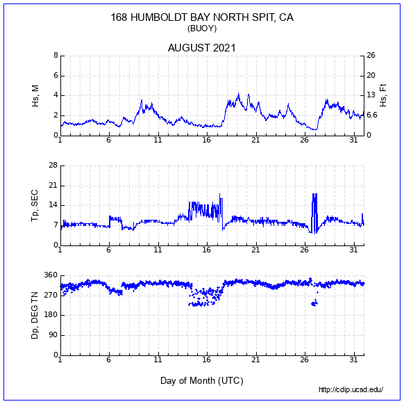 Compendium Plot