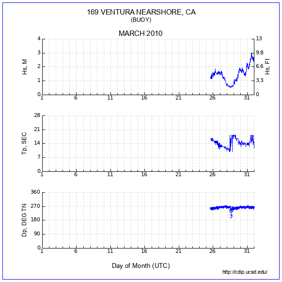 Compendium Plot