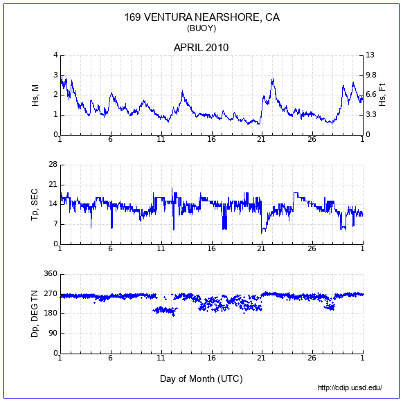 Compendium Plot