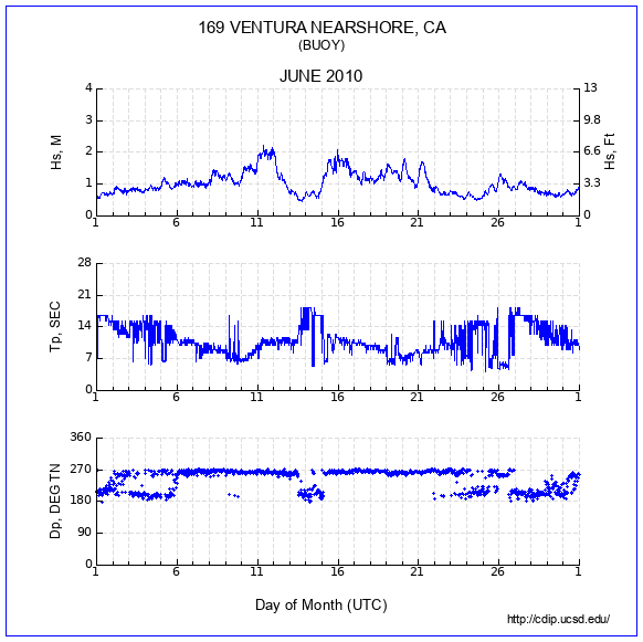 Compendium Plot