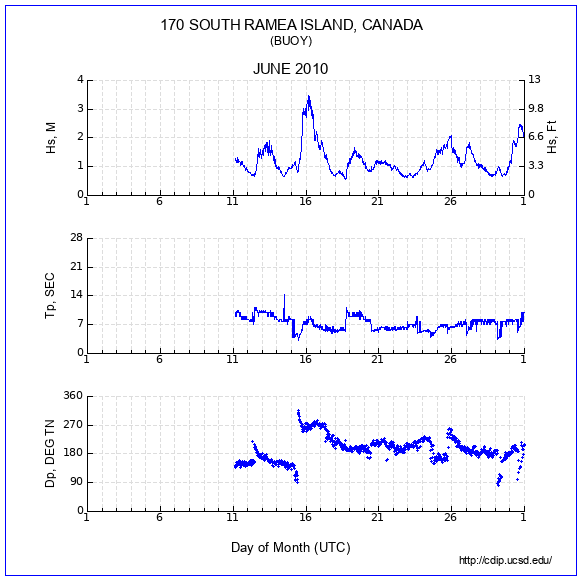 Compendium Plot