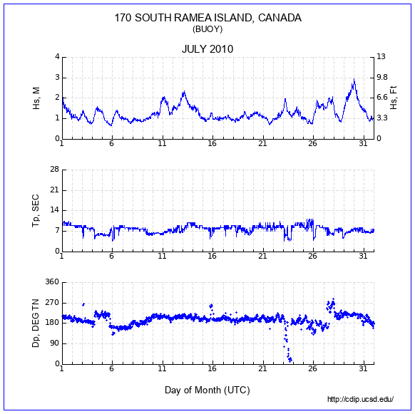 Compendium Plot