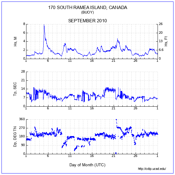 Compendium Plot