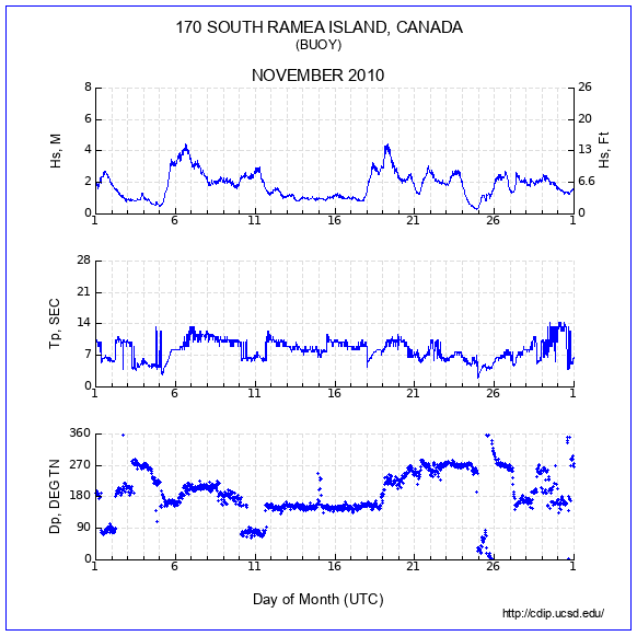 Compendium Plot