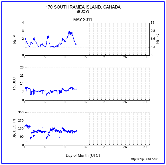 Compendium Plot