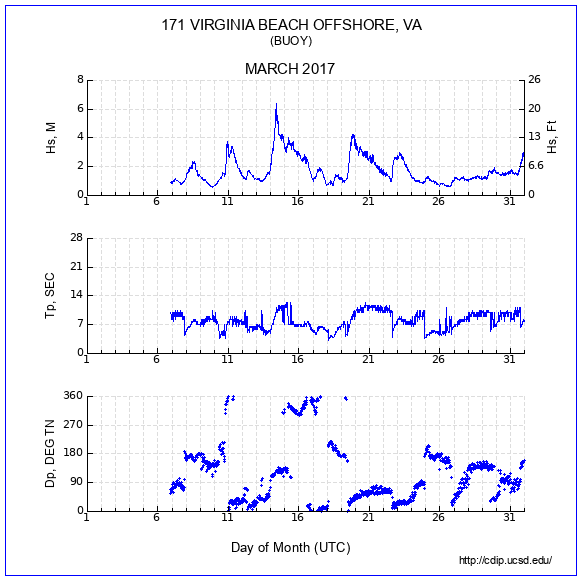 Compendium Plot