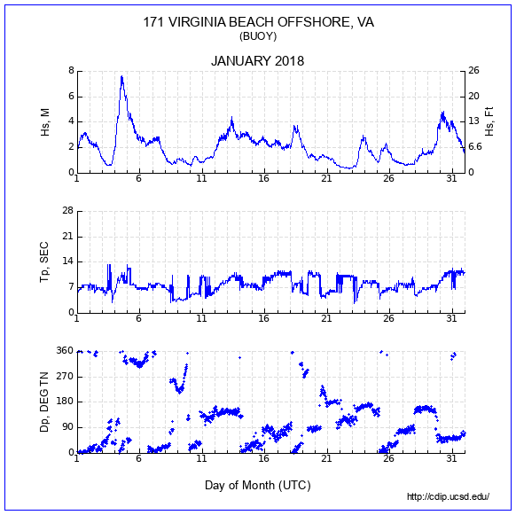 Compendium Plot