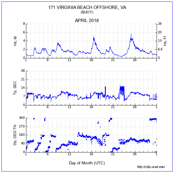 Compendium Plot