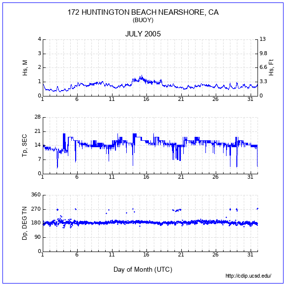 Compendium Plot