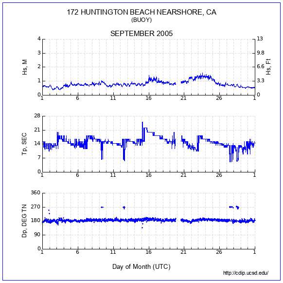 Compendium Plot