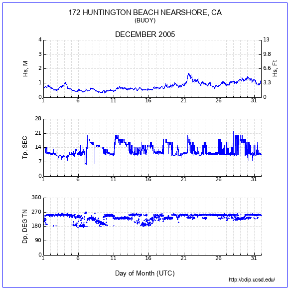 Compendium Plot