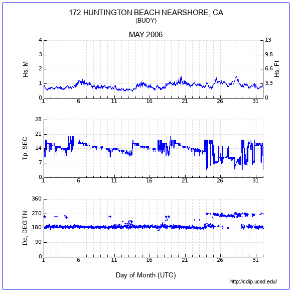 Compendium Plot