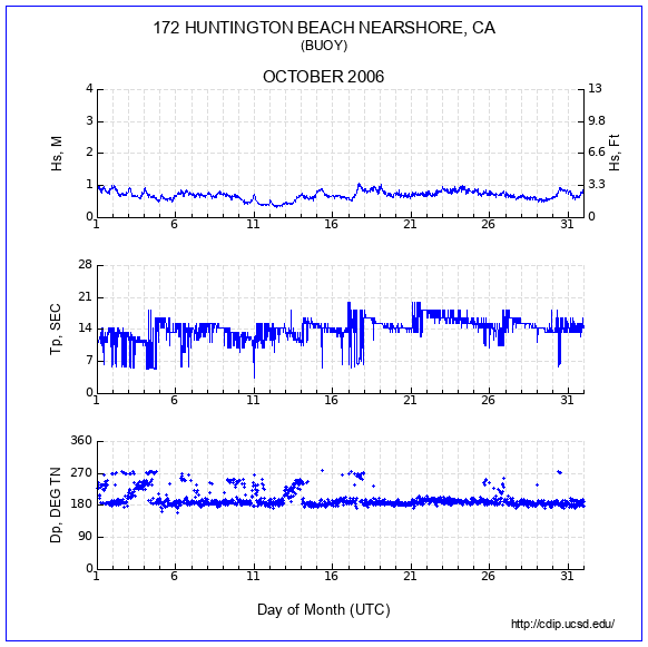 Compendium Plot