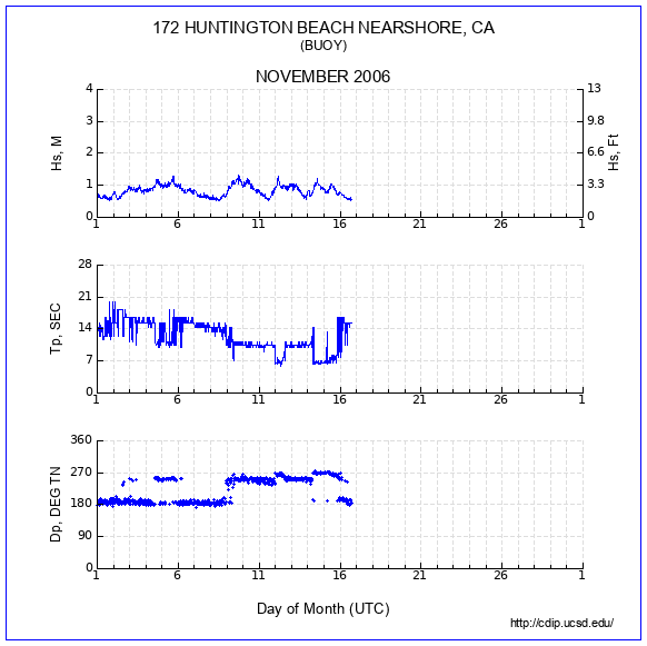 Compendium Plot