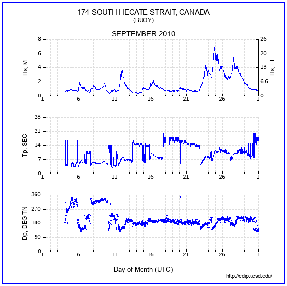 Compendium Plot