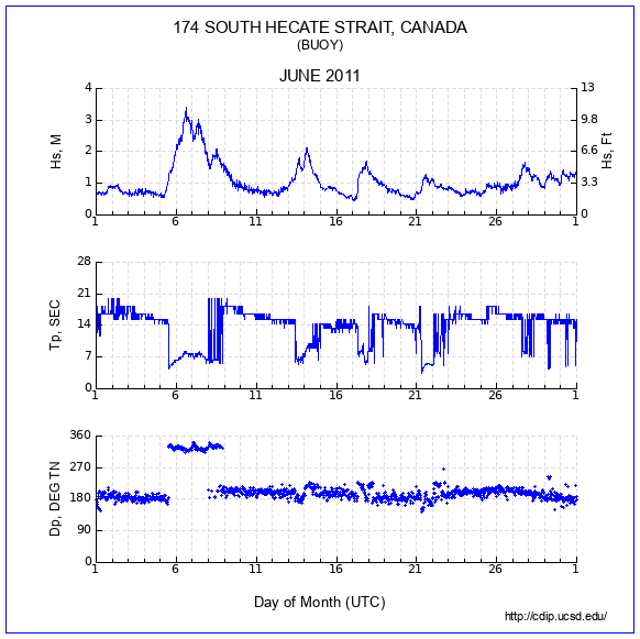 Compendium Plot