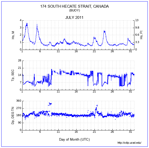 Compendium Plot