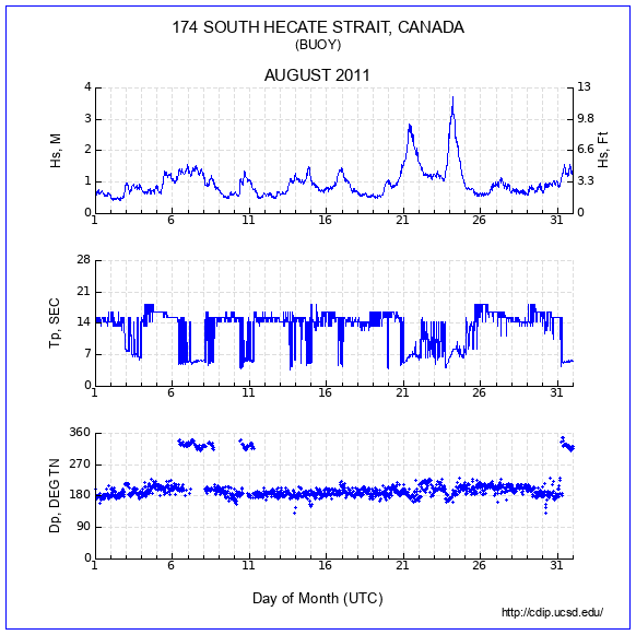 Compendium Plot