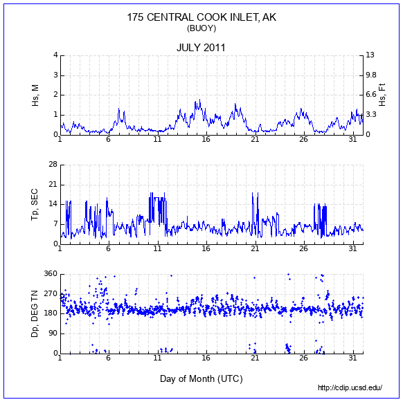 Compendium Plot