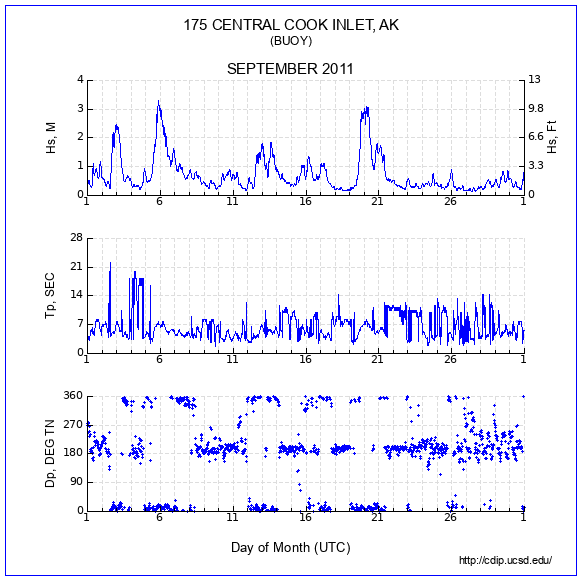 Compendium Plot