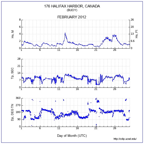 Compendium Plot