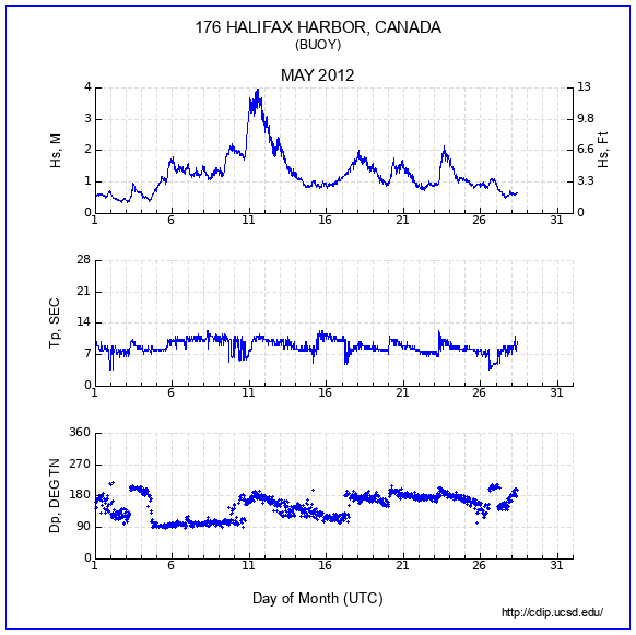 Compendium Plot