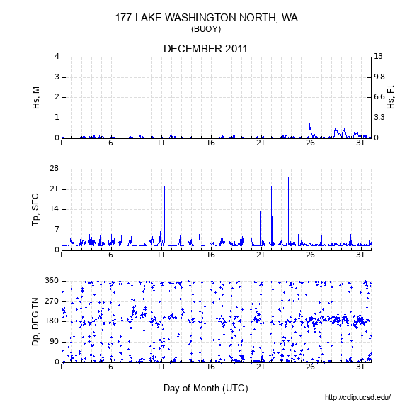 Compendium Plot