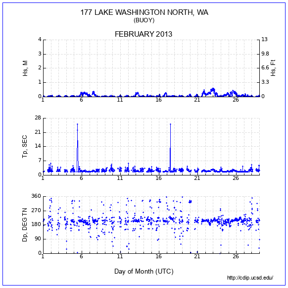 Compendium Plot