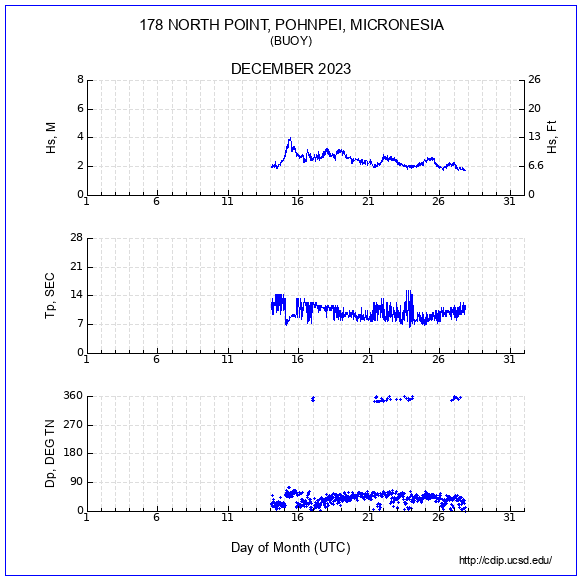 Compendium Plot