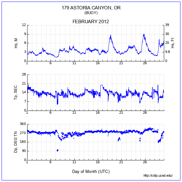 Compendium Plot