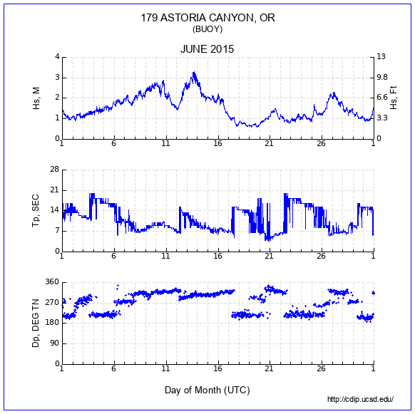 Compendium Plot