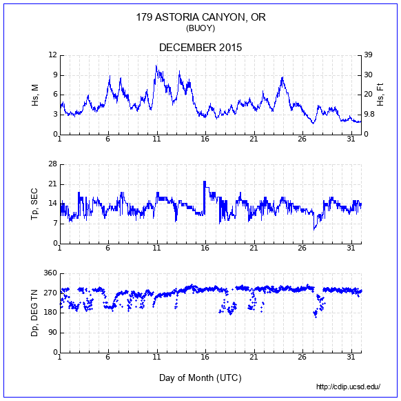 Compendium Plot