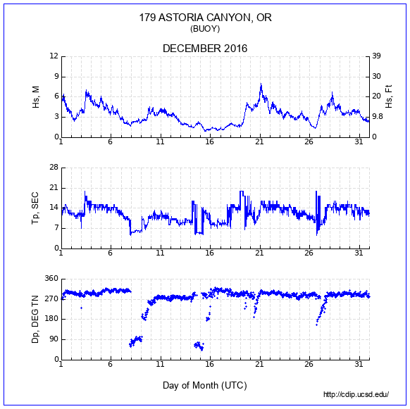 Compendium Plot