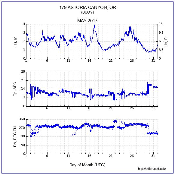 Compendium Plot