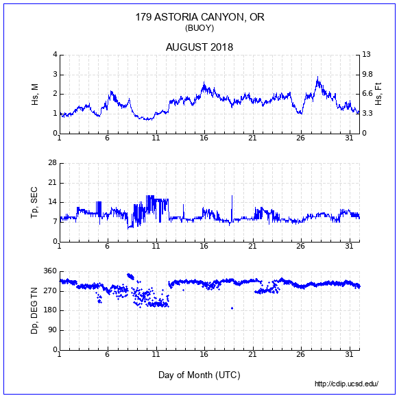 Compendium Plot