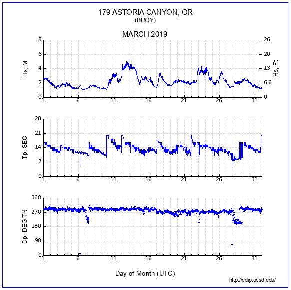 Compendium Plot