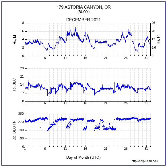 Compendium Plot