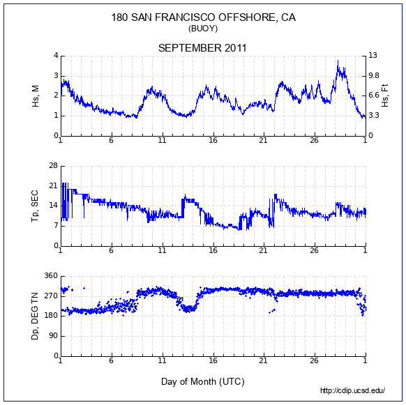 Compendium Plot