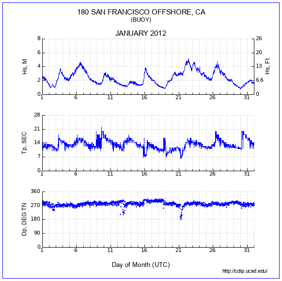 Compendium Plot